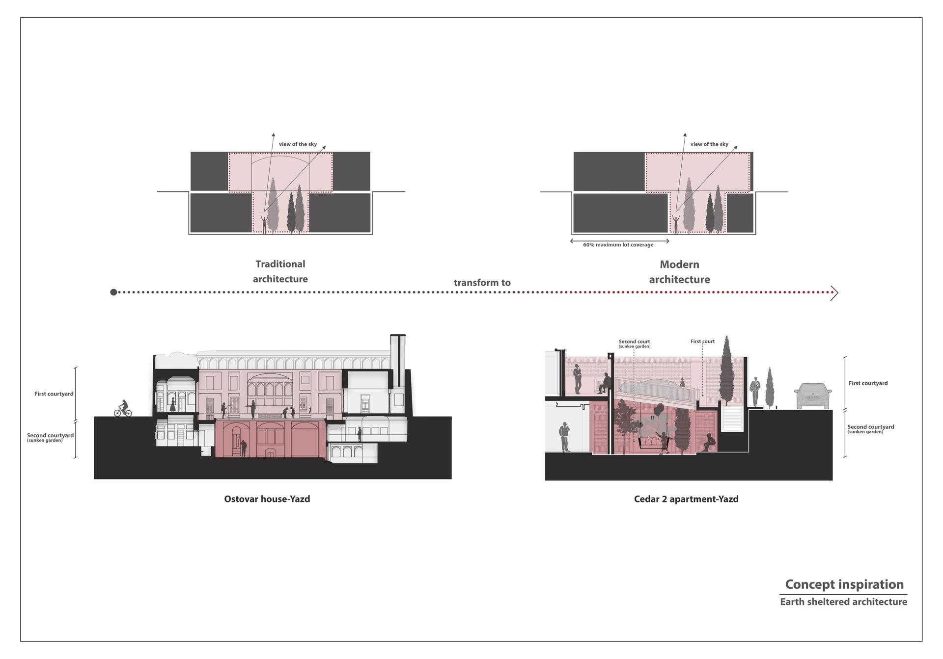 Residental apartment "Cedar2" Social Identity,Intergenerational Life - image 10