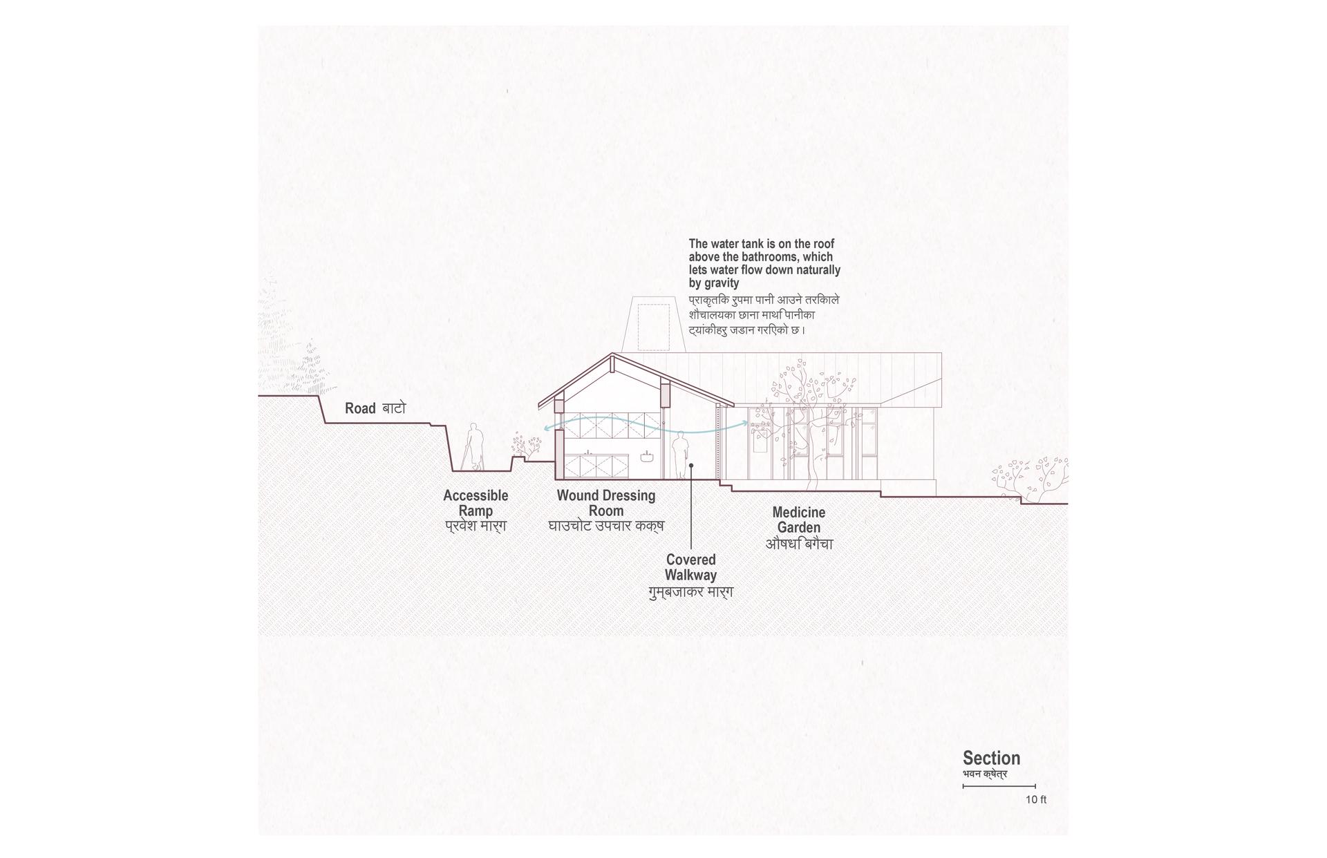 Ekuwa Health Post - image 13