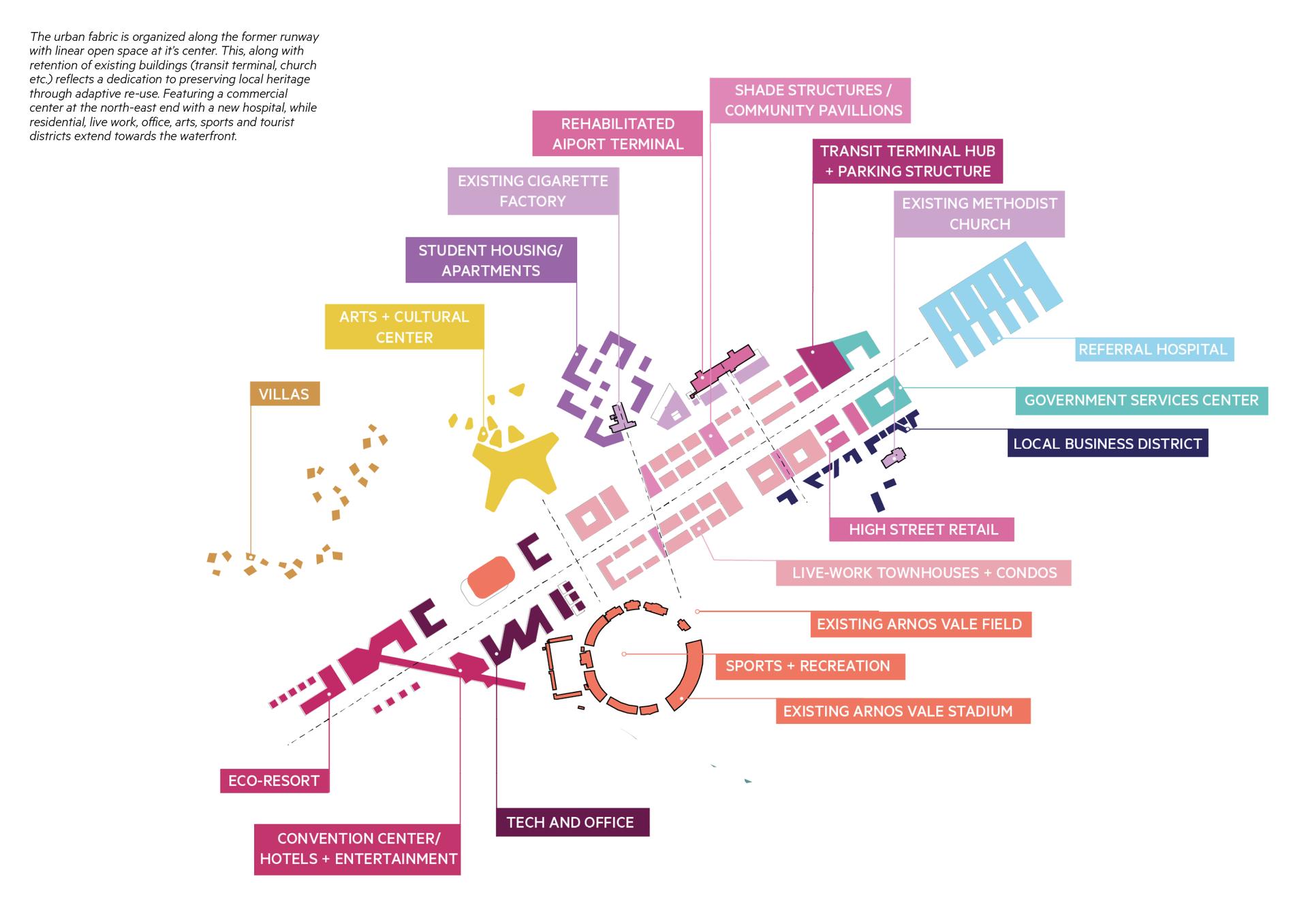 Arnos Vale Resilient City Masterplan - image 11