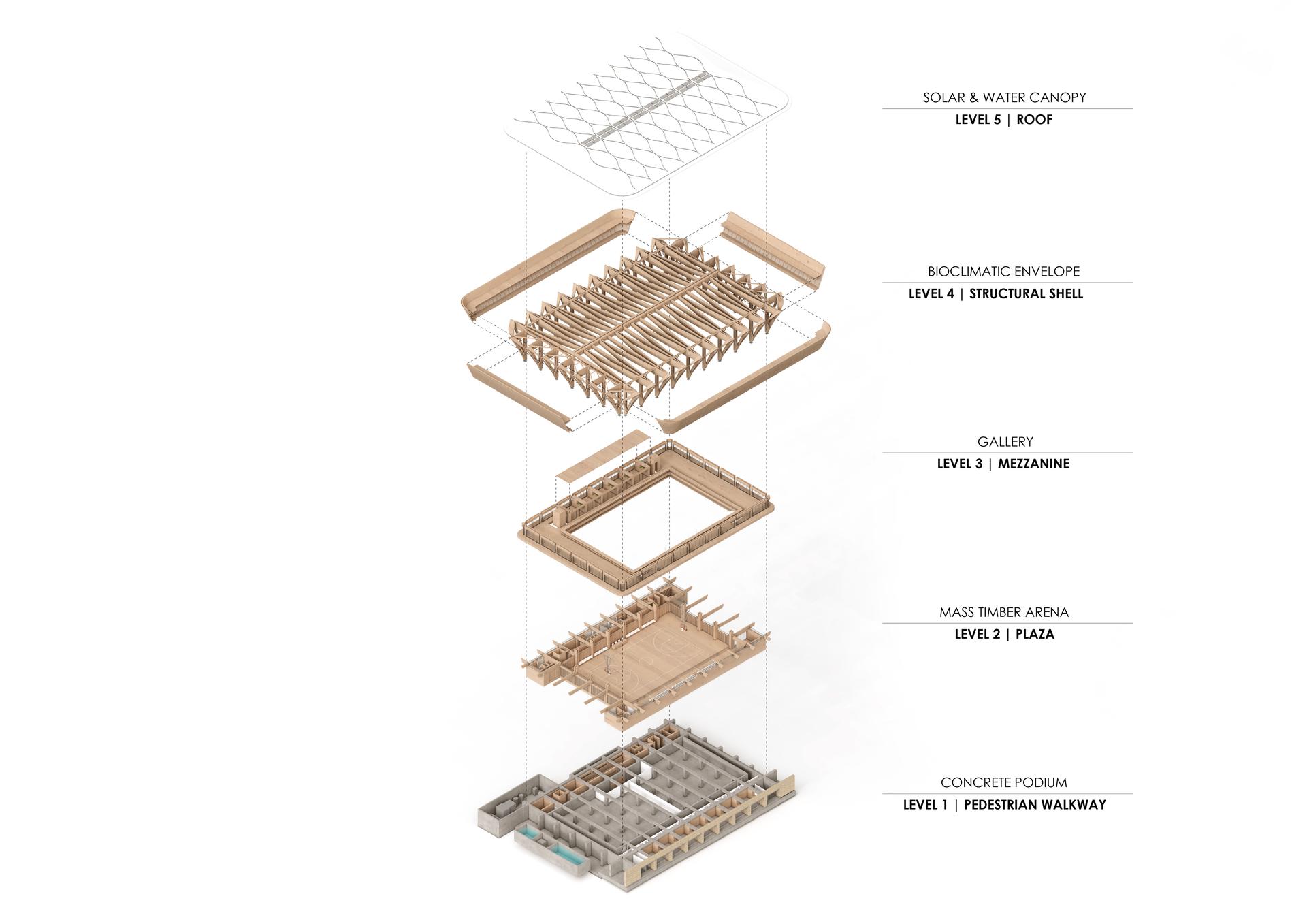 Kyathos I Mass Timber Arena - image 6
