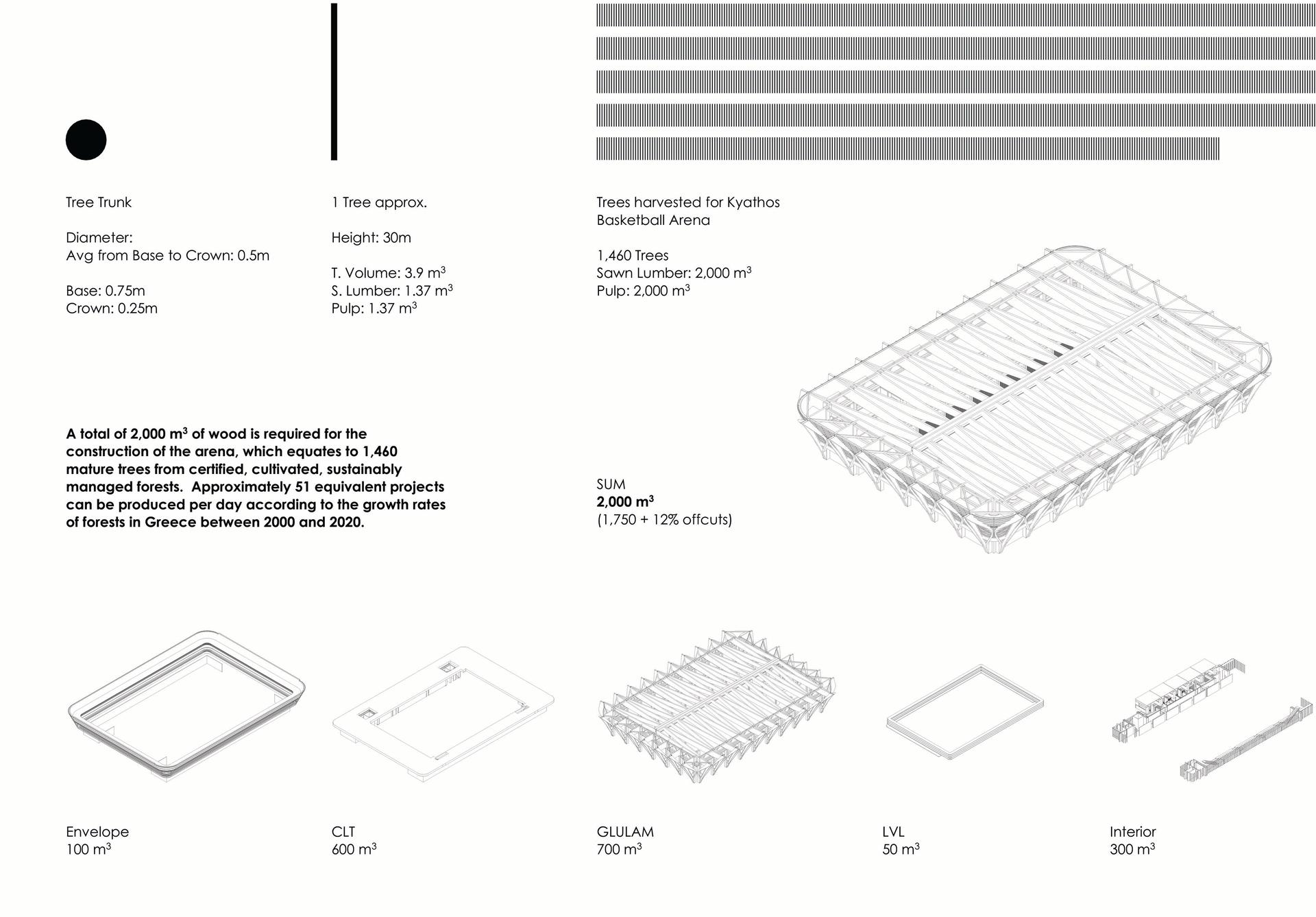 Kyathos I Mass Timber Arena - image 7