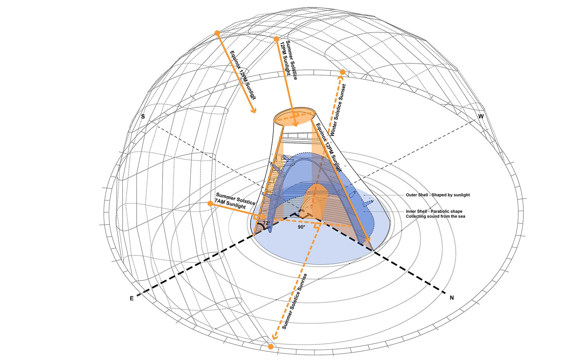 Sun Tower - image 12