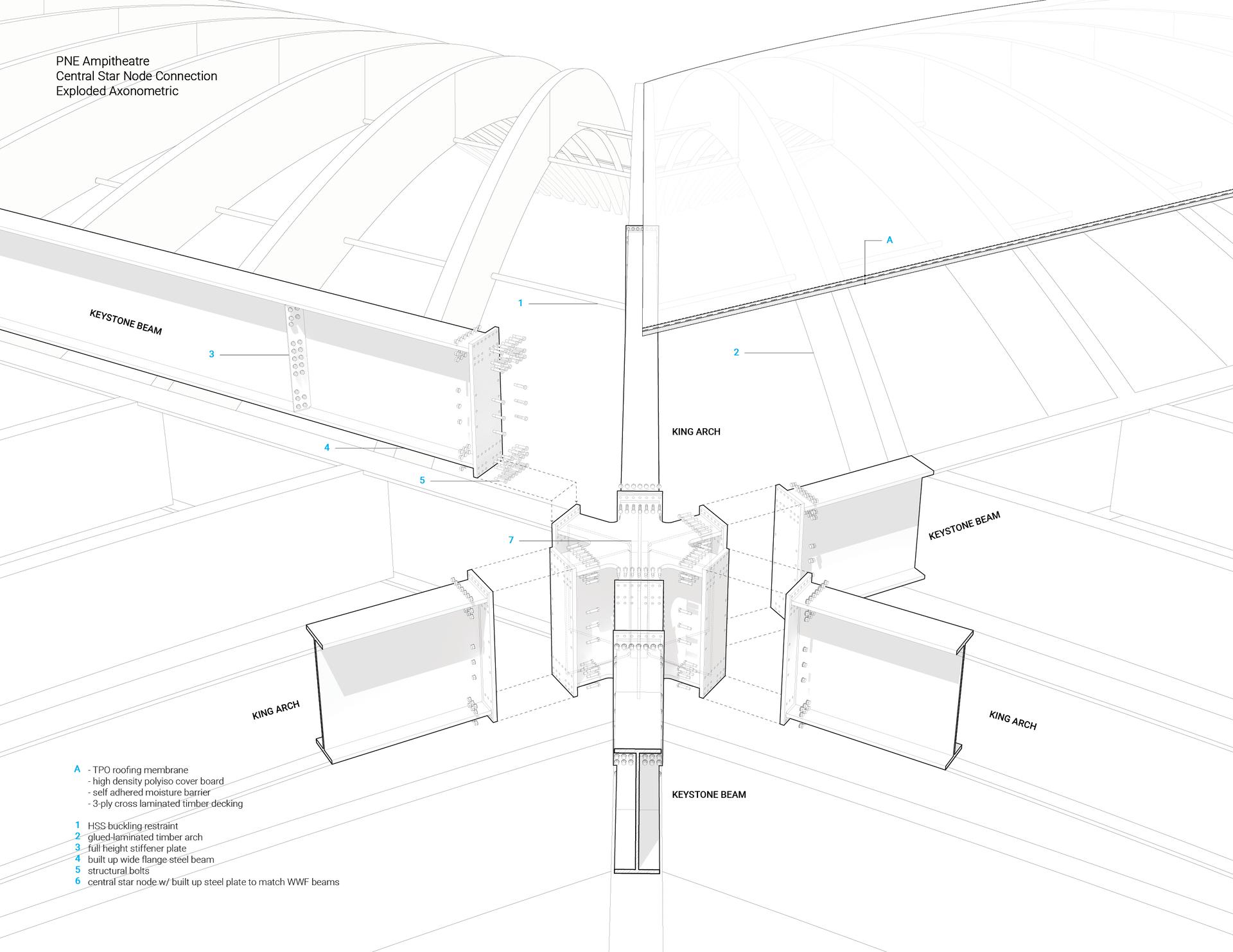 PNE Amphitheatre - image 17
