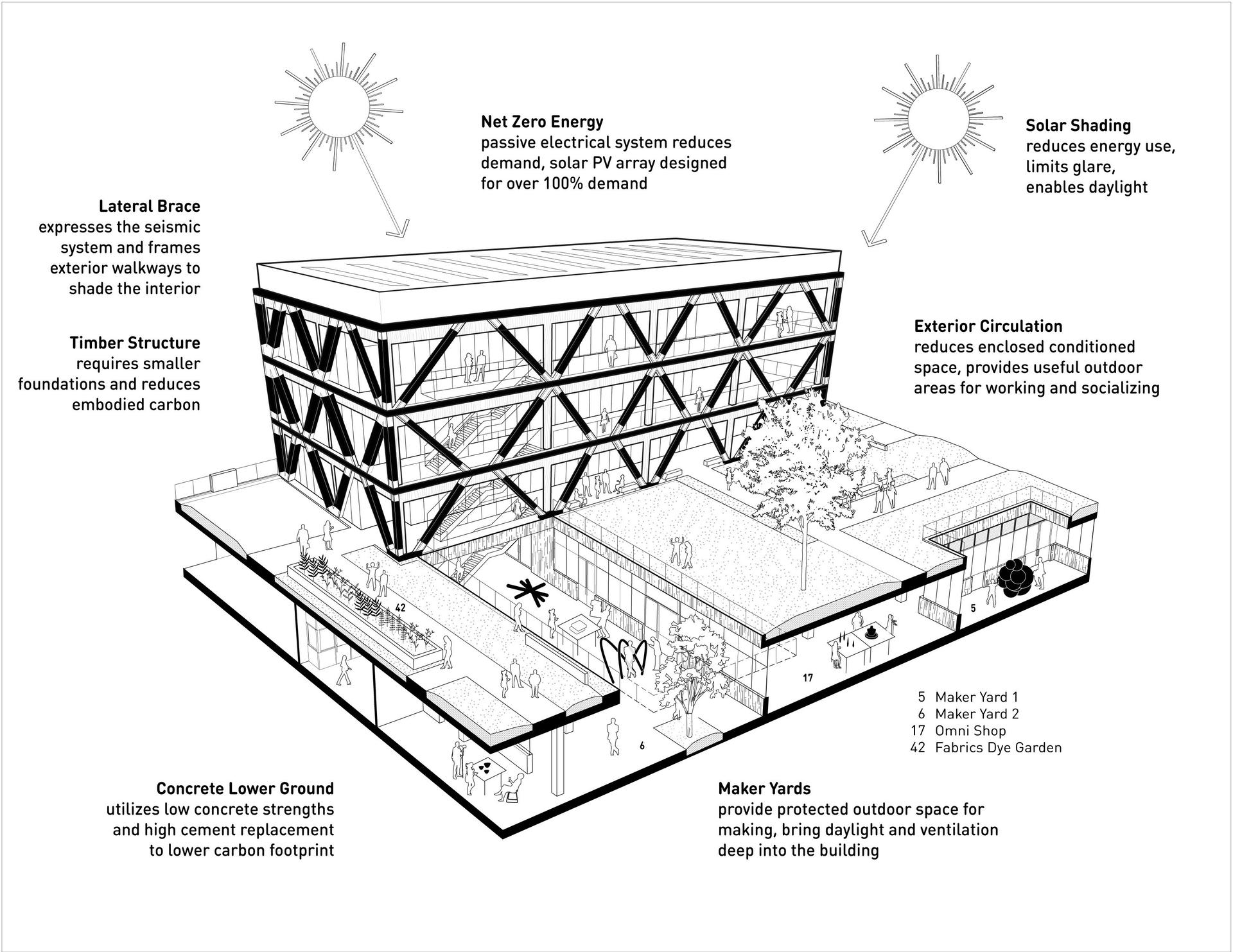 California College of the Arts Campus Expansion - image 11