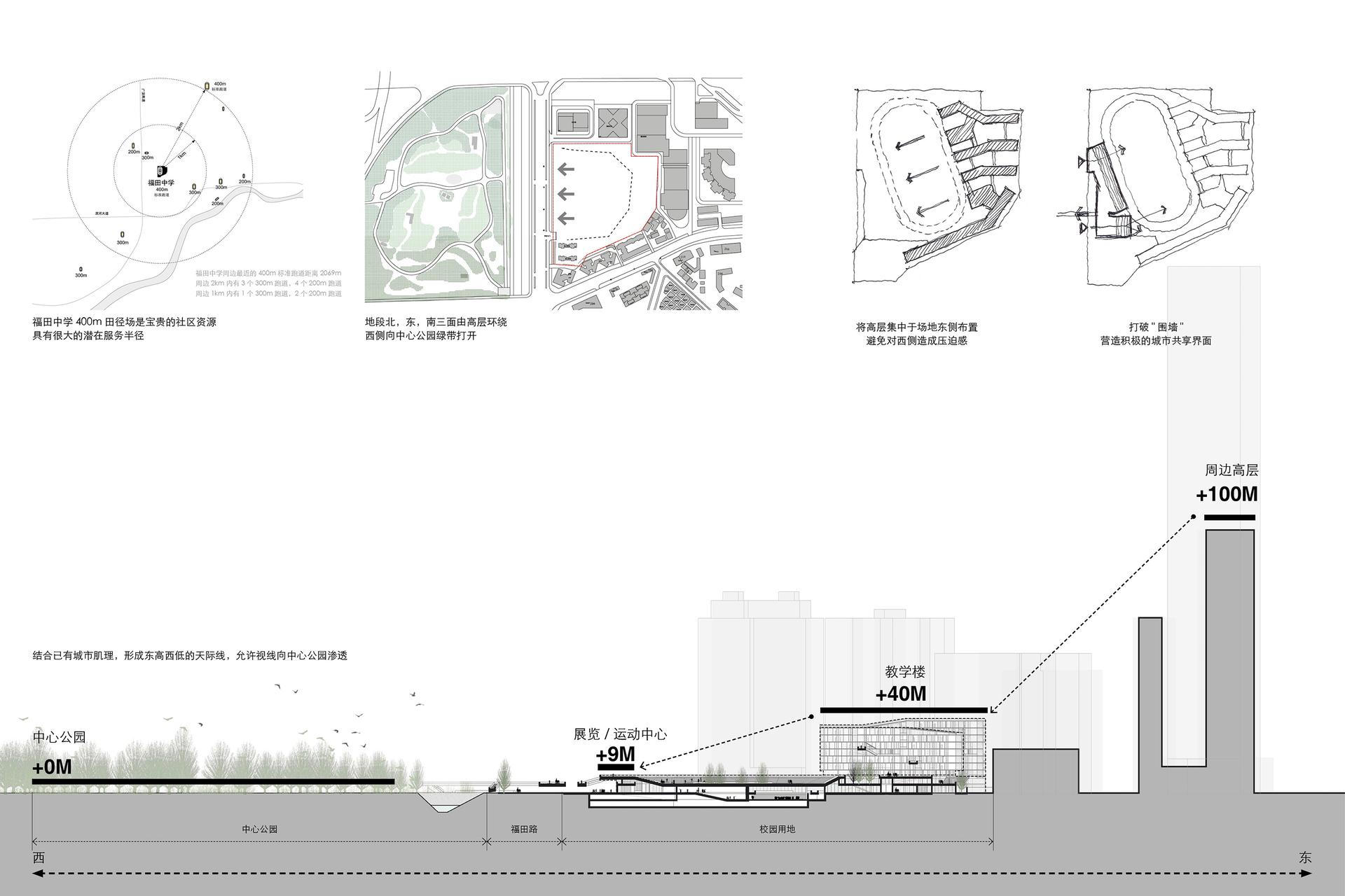 link-ed(u)_Futian High School Campus - image 17