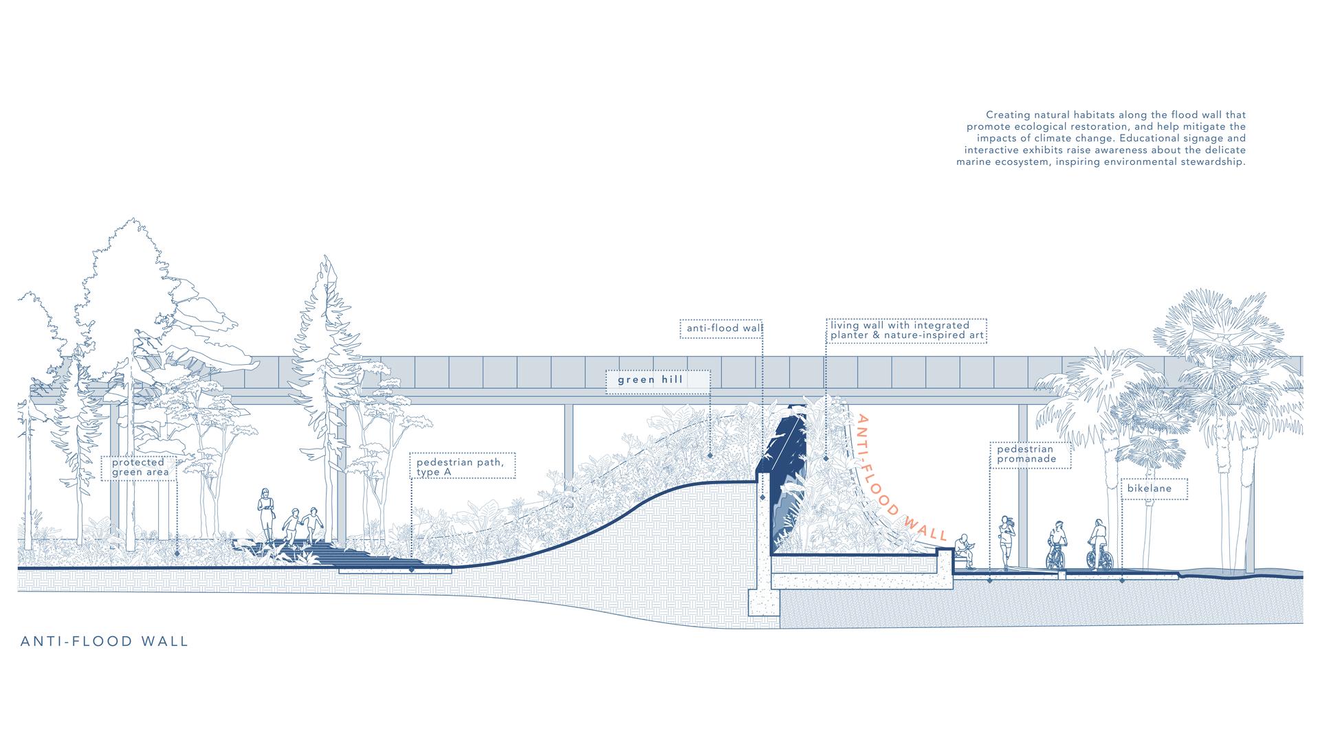 Lignano 2.0 : Embracing Nature, Celebrating People - image 6