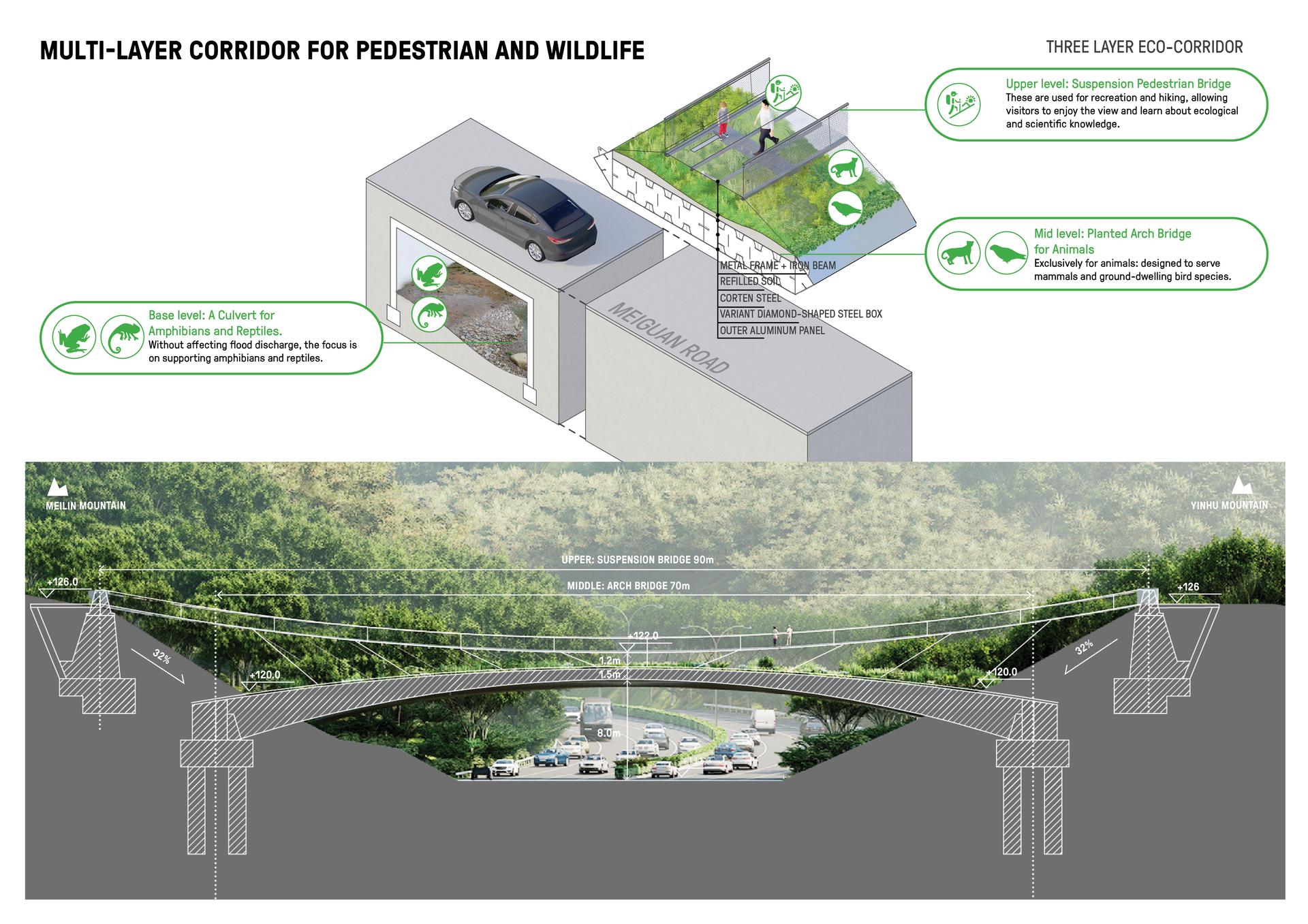 Meilin Mountain – Yinhu Mountain Corridor Bridge - image 6