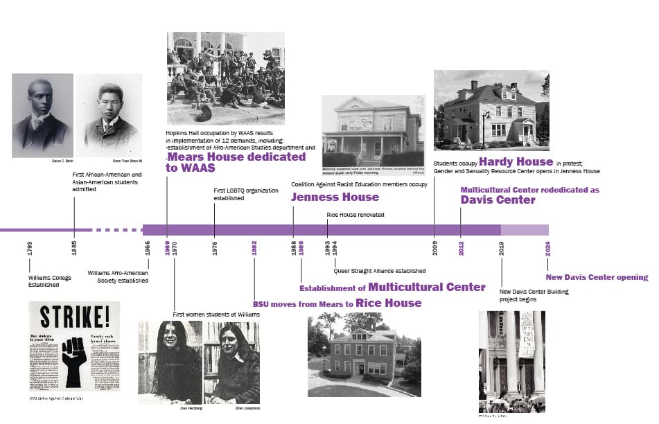 Davis Center, Williams College - image 3