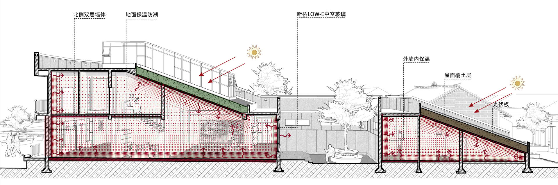Weinan-Qiaoma Village Cultural Center - image 19