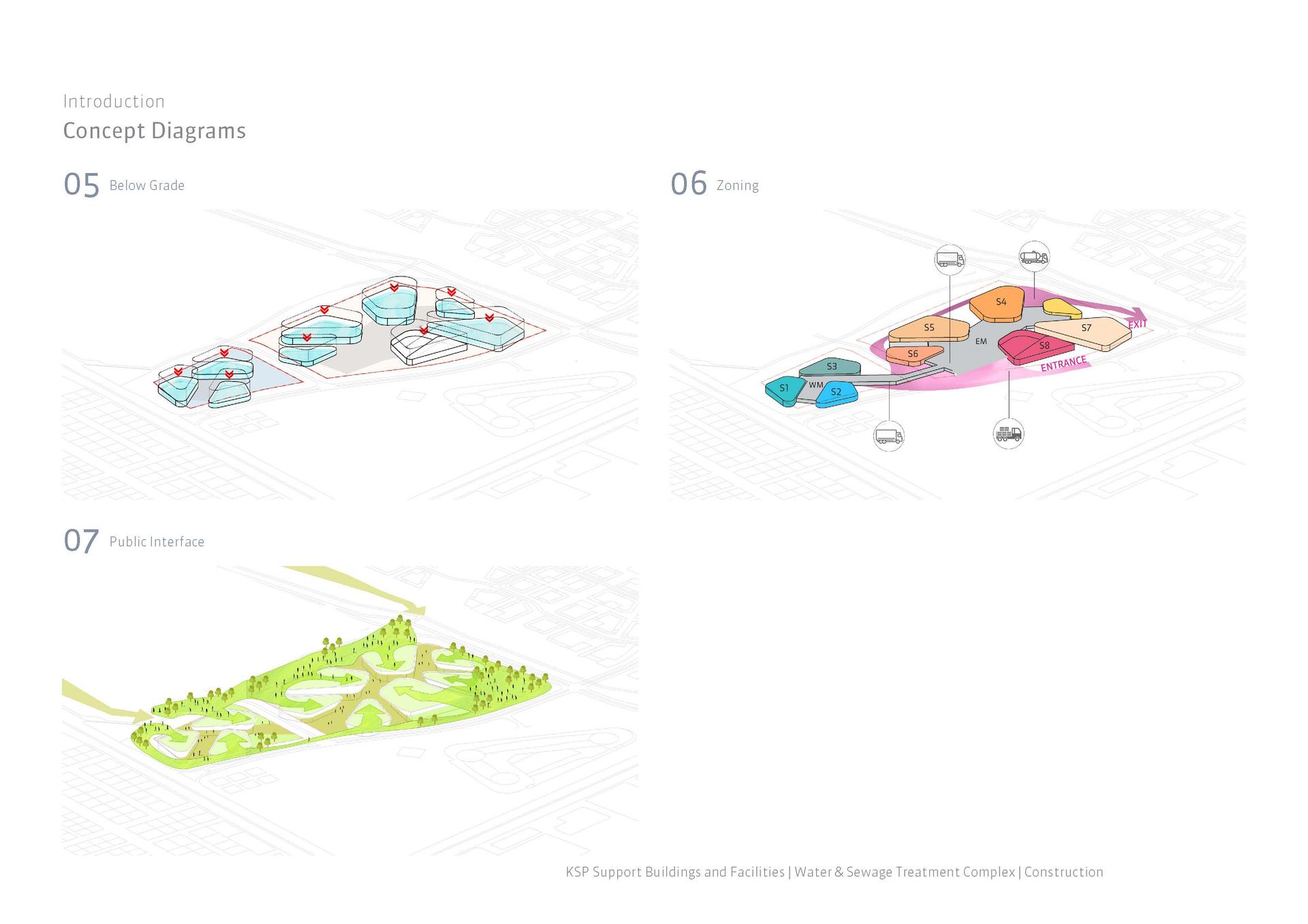KSP Water Treatment Complex - image 20
