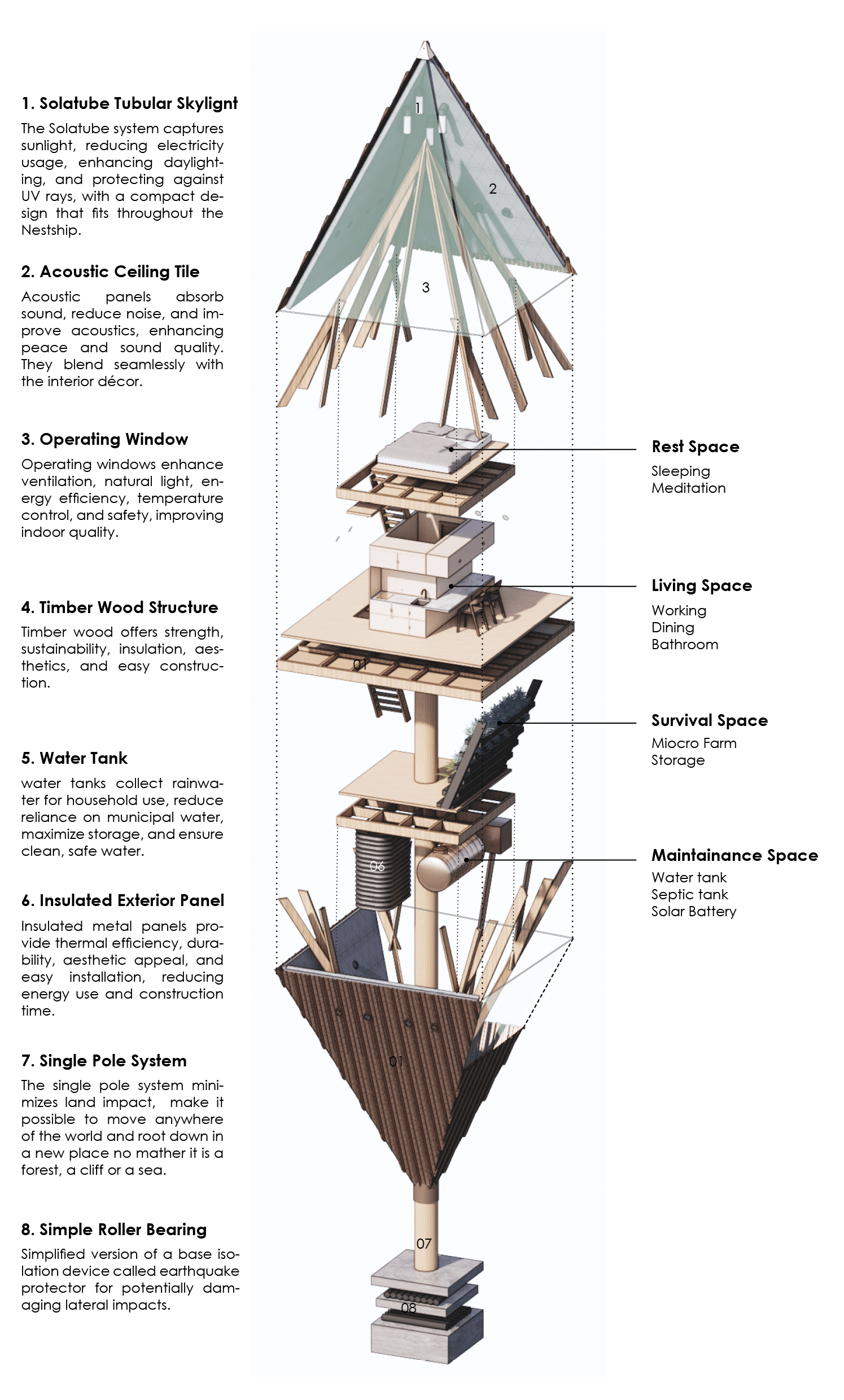 NESTSHIP - image 8