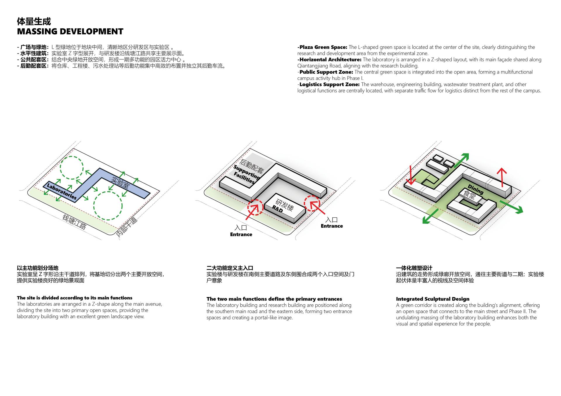 WuXi AppTec Nantong Site - International New Medicine R&D Service Campus Phase 1 - image 5