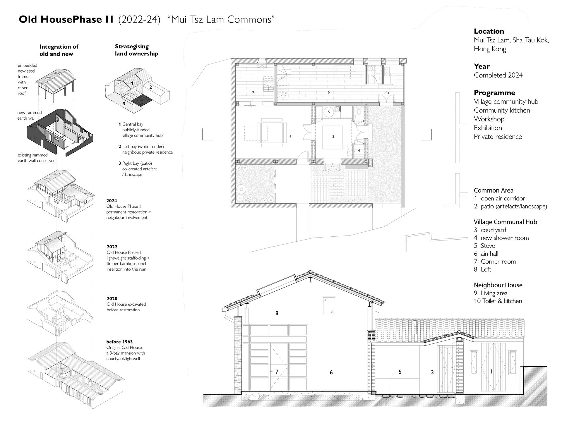 Project Plum Grove II: Restoring Old House for Village Community in Mui Tsz Lam - image 18