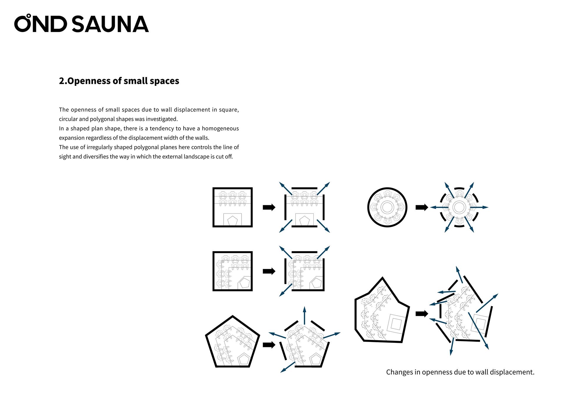 ONDSAUNA - image 22