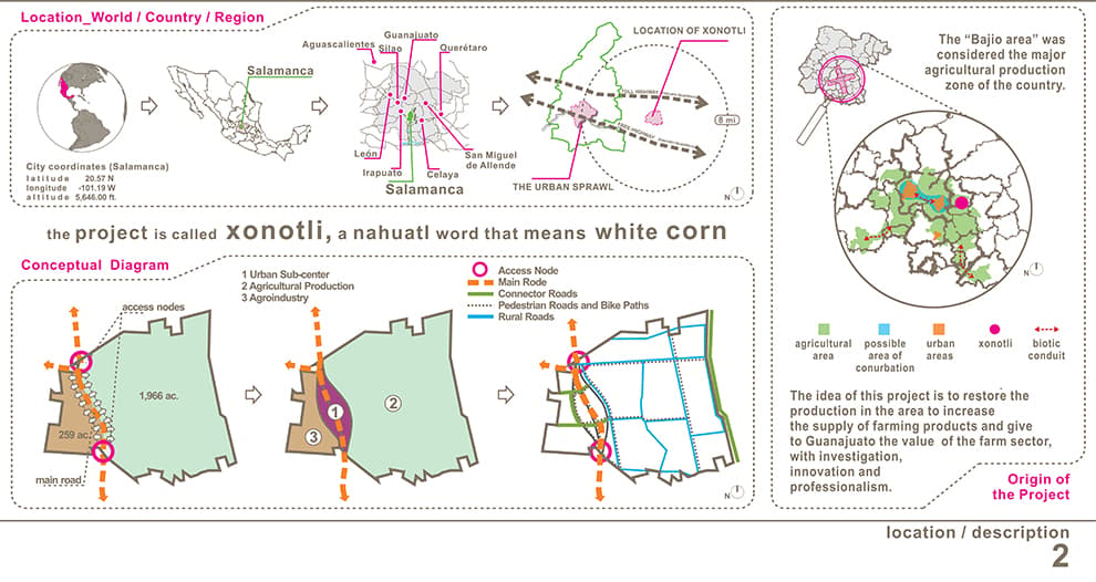Agro-technologic Xonotli - image 5