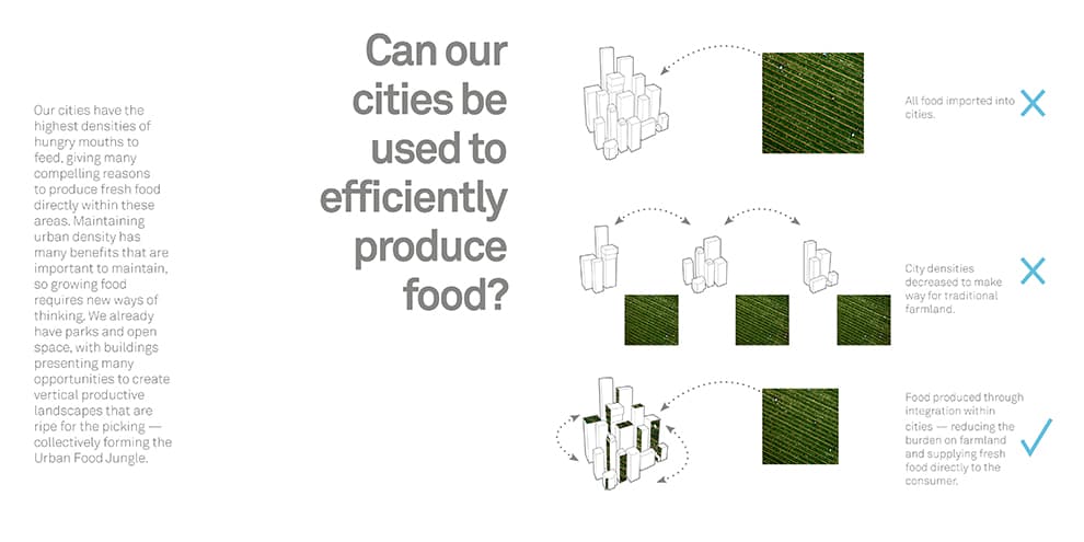 The Urban Food Jungle - image 8
