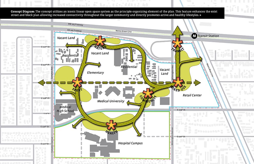 Willowbrook MLK Wellness Community - image 10