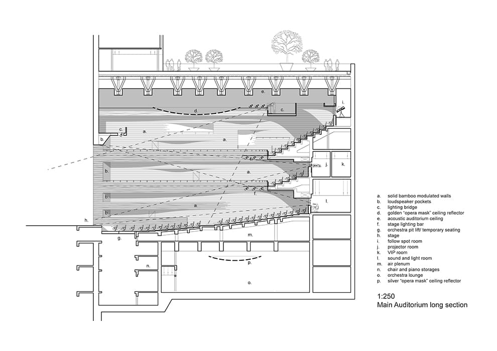 Wuxi Grand Theatre - image 12