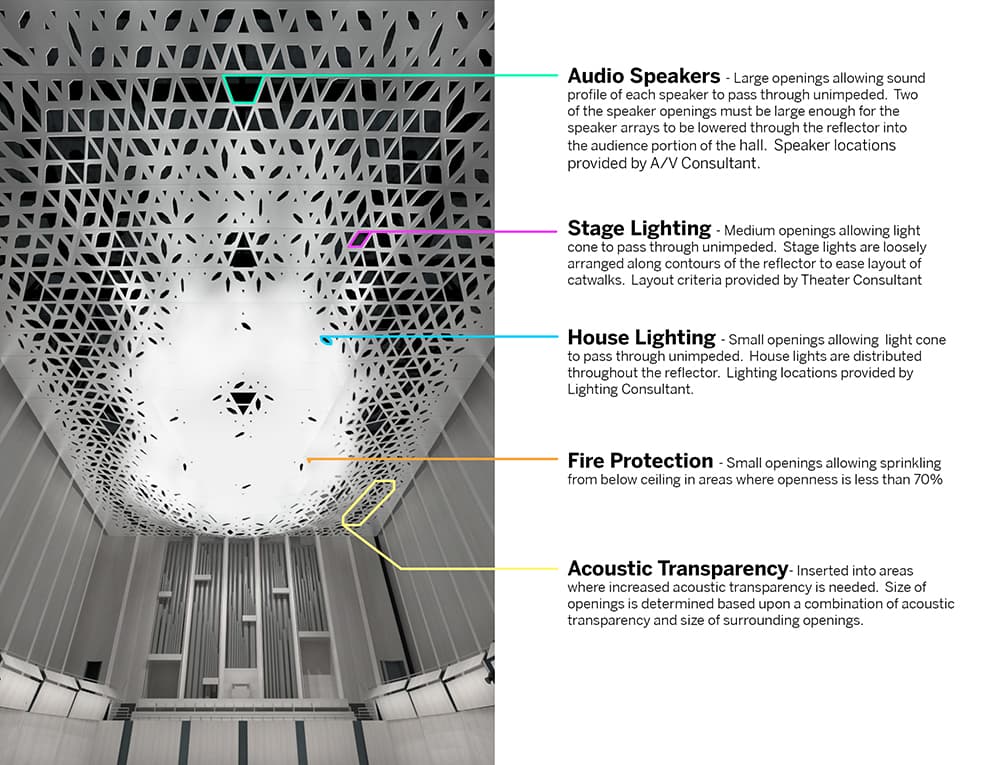University of Iowa School of Music: Suspended Theatroacoustic System - image 3