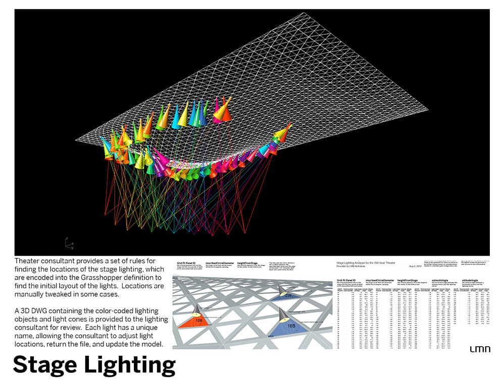 University of Iowa School of Music: Suspended Theatroacoustic System - image 6