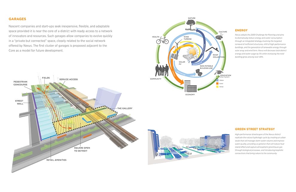 Creating the Nexus for Detroit's Techtown - image 6