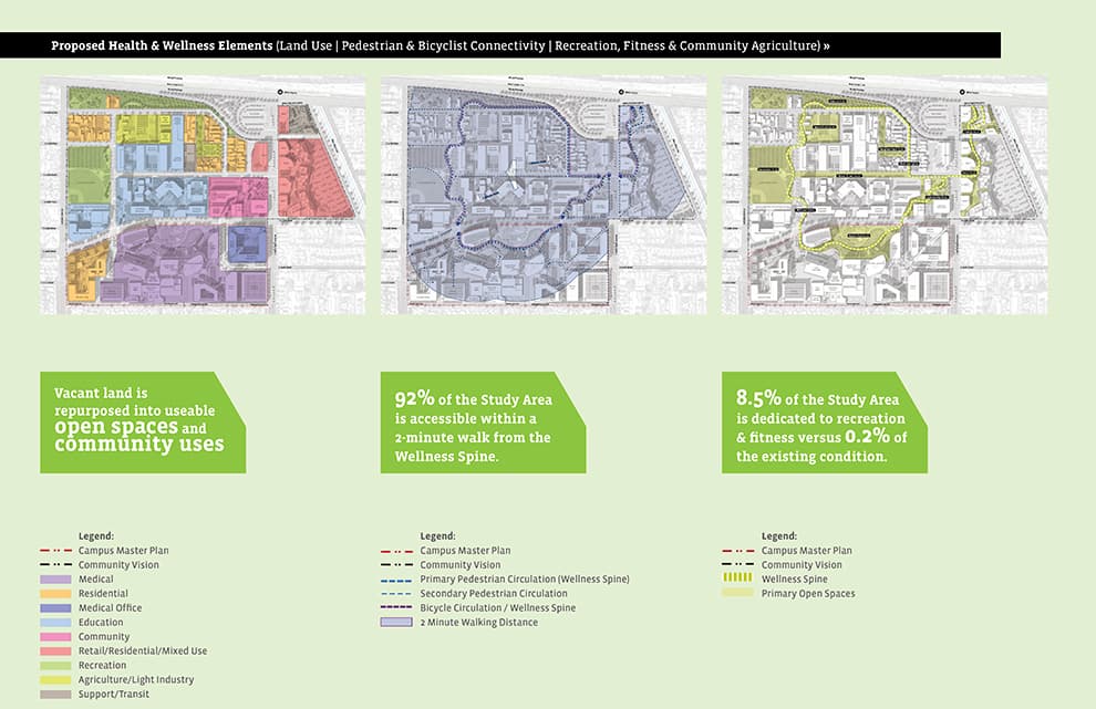 Willowbrook MLK Wellness Community - image 11