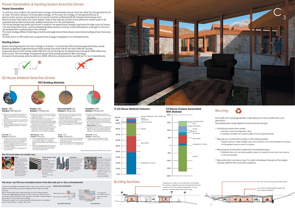 C3 House - image 5