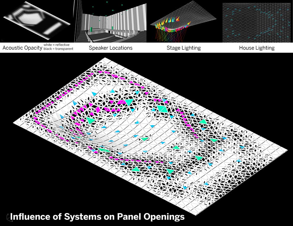 University of Iowa School of Music: Suspended Theatroacoustic System - image 5