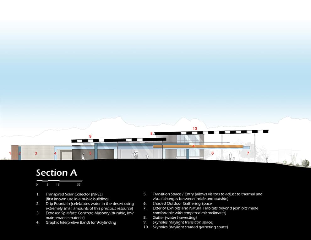 Red Rock Canyon Visitor Center - image 11