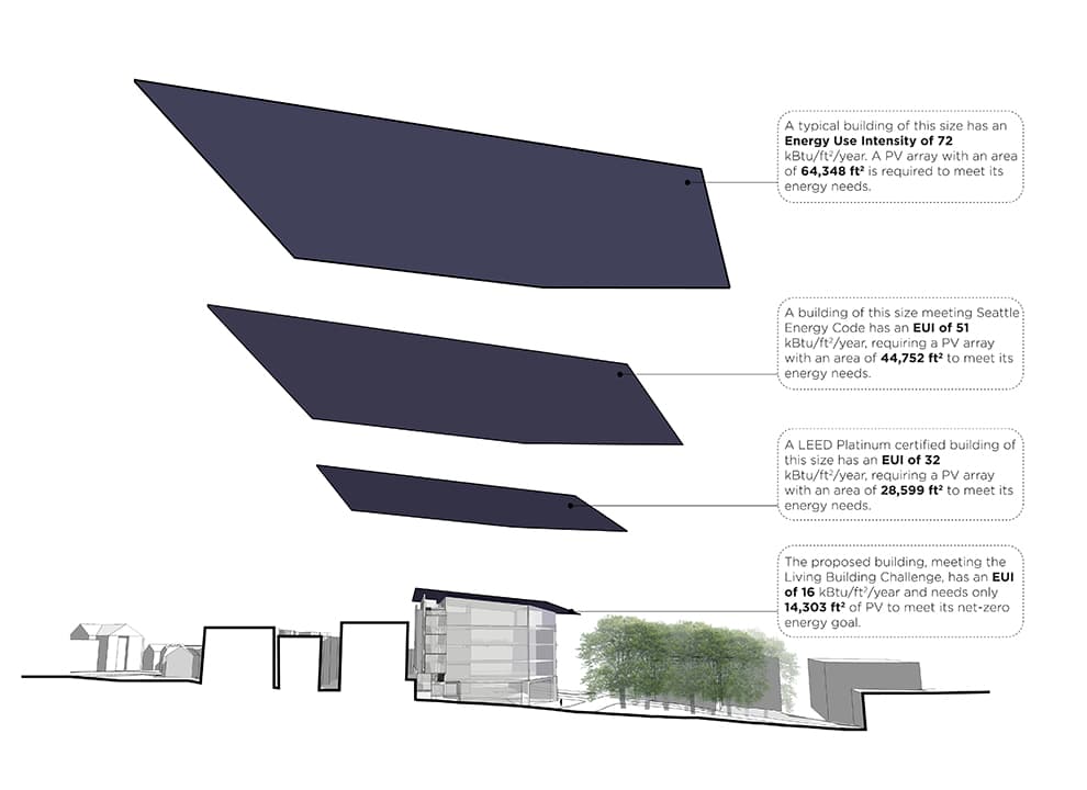 The Bullitt Center - image 17